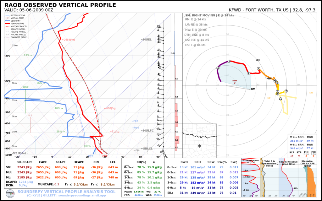 Fort Worth Texas 00Z/7pm CDT Observed Sounding May 5, 2009