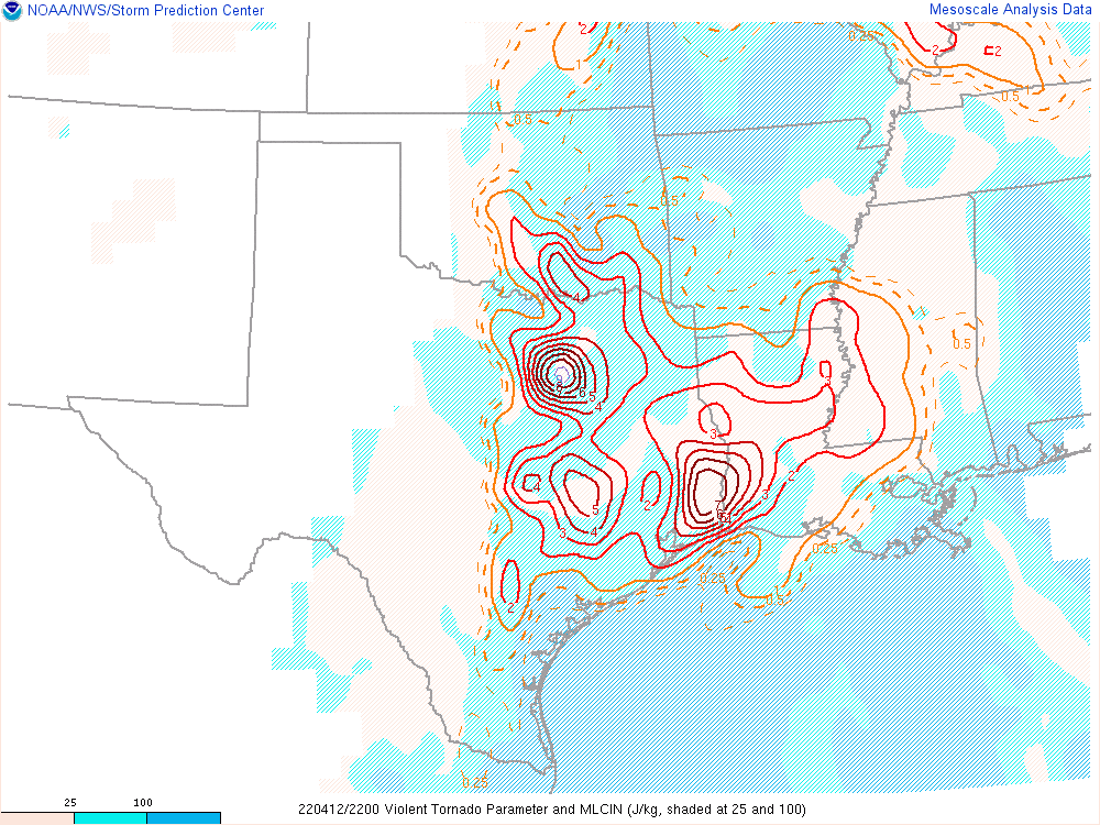 Violent Tornado Parameter