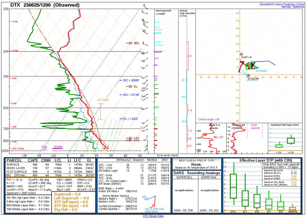 June 25, 2023 - 12Z - Detroit, MI