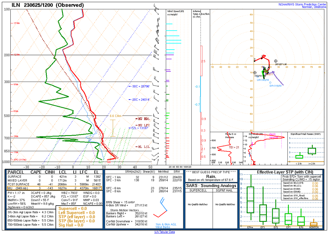 June 25, 2023 - 12Z - Wilmington, OH
