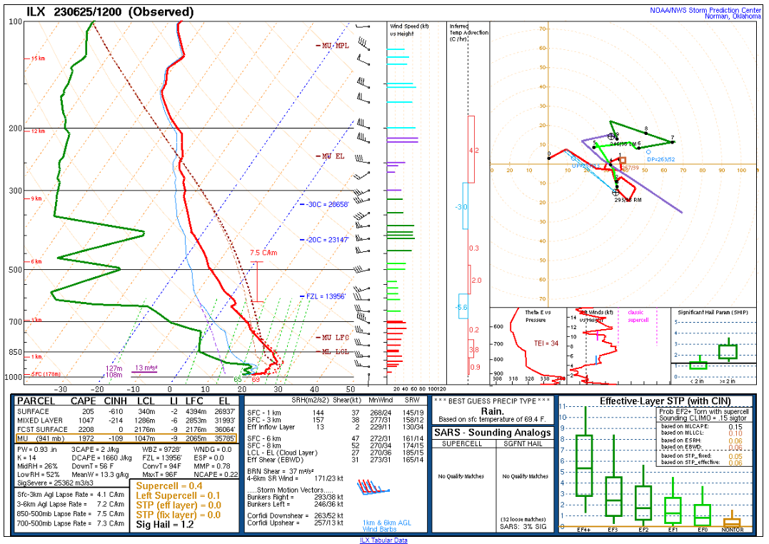 June 25, 2023 - 12Z - Lincoln, IL