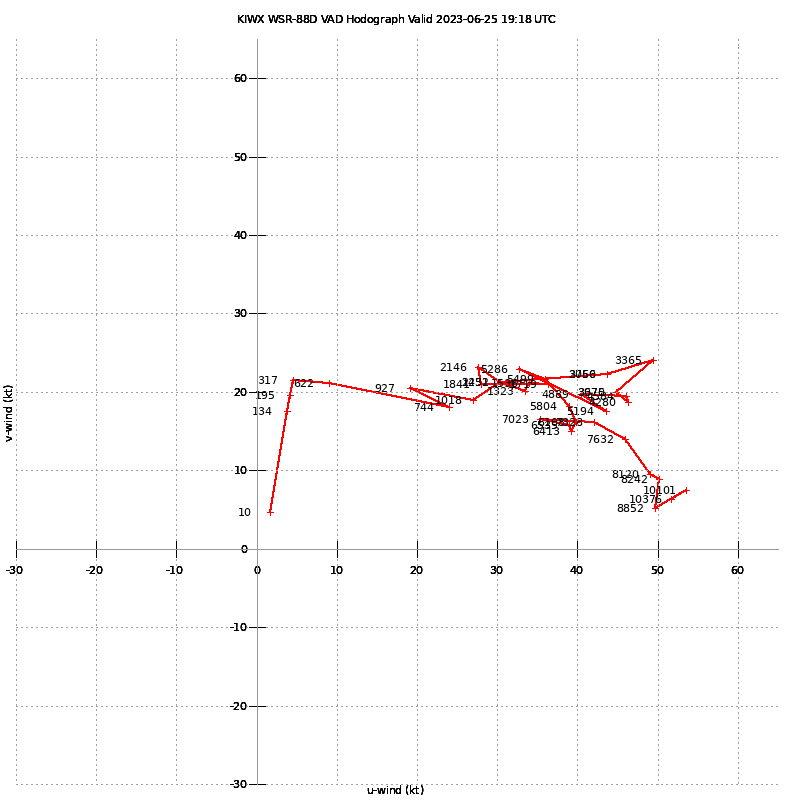 Northern Indiana (KIWX) Hodograph June 25, 2023 - 1918Z/3:18 pm EDT