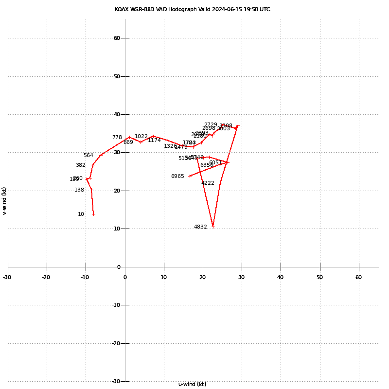 Hasings NE (KUEX) Radar VAD Hodograph June 15, 2024 at 1956Z/2:56 pm CDT