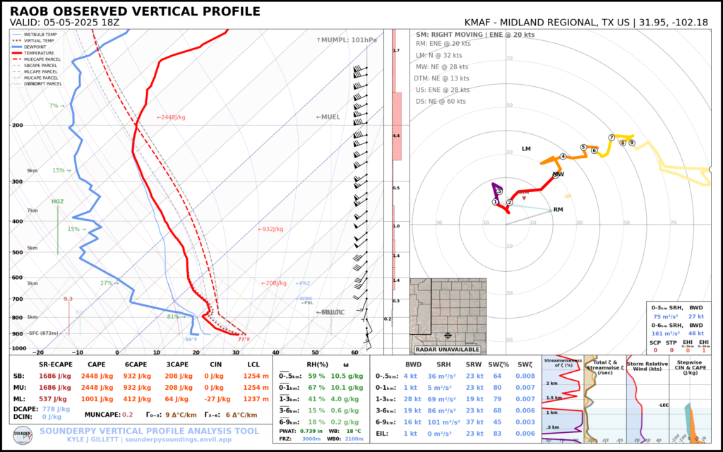 May 5, 2025 Midland (MAF) 18Z/1pm CDT Observed Sounding
