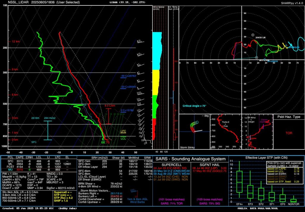 NSSL Sounding from Brownfield Texas